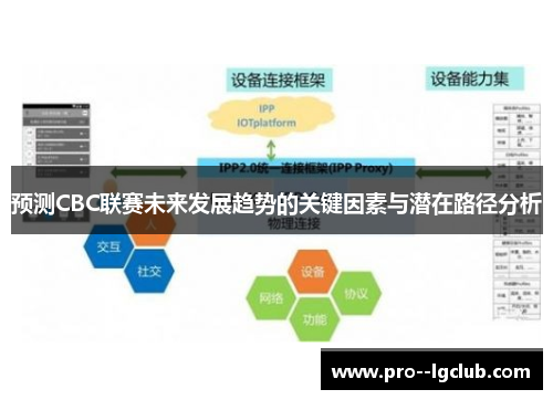 预测CBC联赛未来发展趋势的关键因素与潜在路径分析 预测CBC联赛未来发展趋势的关键因素与潜在路径分析
