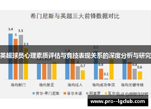 英超球员心理素质评估与竞技表现关系的深度分析与研究 英超球员心理素质评估与竞技表现关系的深度分析与研究