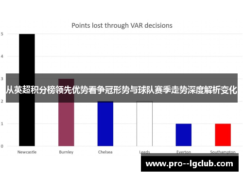 从英超积分榜领先优势看争冠形势与球队赛季走势深度解析变化