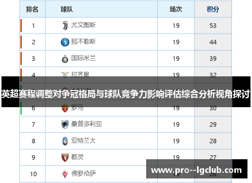 英超赛程调整对争冠格局与球队竞争力影响评估综合分析视角探讨 英超赛程调整对争冠格局与球队竞争力影响评估综合分析视角探讨