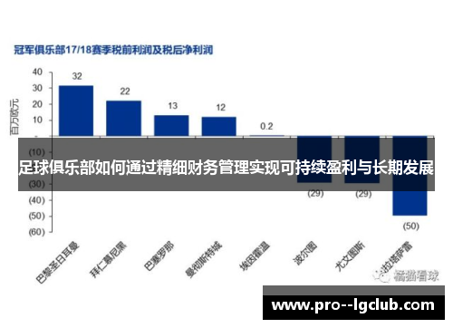 足球俱乐部如何通过精细财务管理实现可持续盈利与长期发展 足球俱乐部如何通过精细财务管理实现可持续盈利与长期发展