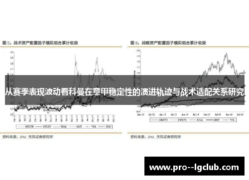 从赛季表现波动看科曼在意甲稳定性的演进轨迹与战术适配关系研究